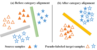 Https Openaccess Thecvf Com Content Cvpr 2019 Papers Chen Progressive Feature Alignment For Unsupervised Domain Adaptation Cvpr 2019 Paper Pdf