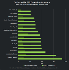Nvidia Desktop Graphics Card Comparison Gemescool Org