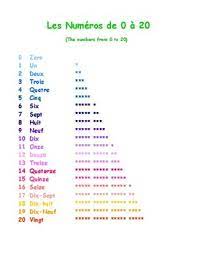 Aug 25 '13 at 0:21. Where To Start In French Numbers And Alphabet By Miss Frenchy Tpt
