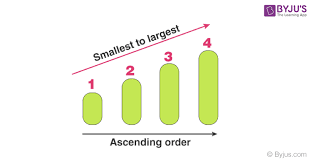 This abc order generator will sort word lists, numbers, or just about any mix of content info and it will reverse text generator: Ascending Order Definition Symbol Ordering Examples