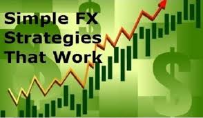 Image result for what is simple forex trading method