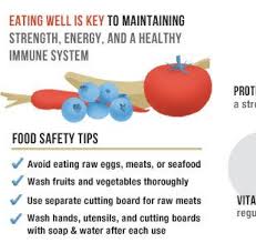 Nutrition Food Safety How To Stay Healthy Nutrition Food Safety