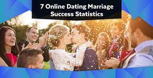 According to the knot 2020 jewelry and engagement study, tinder was responsible for pairing 26% of newlyweds who met online, solidifying its spot as the most popular dating app. 7 Online Dating Marriage Success Statistics 2021