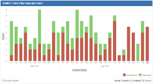 the rich filter date bar chart gadget rich filters for