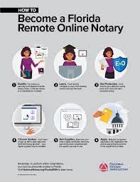 How to become a remote notary in colorado. How To Become A Remote Online Notary In Florida Nna