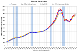 House Prices Reference Chart