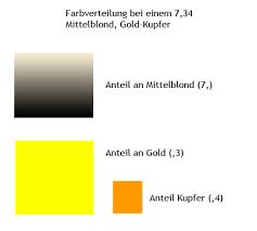 Verteilung Der Farbtiefe Und Farbrichtung In Einem 7 34 Mittelblond