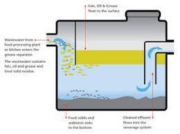 grease traps ideal for kitchen and