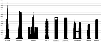 Taipei 101 is every person's first stop when they visit taiwan. List Of Tallest Buildings In Asia Wikipedia