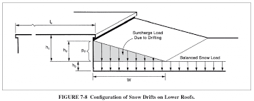 how to calculate and apply roof snow drift loads w asce 7