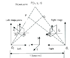 We did not find results for: The Geometry Of Stereo Camera Download Scientific Diagram