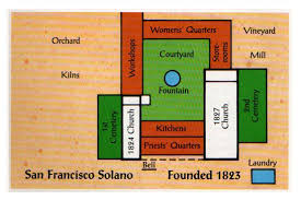 Floorplan San Francisco Solano Powerpoint Lesson Plans Mission Projects California Missions
