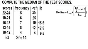 Put them in order so to find the median: Median For Grouped Data 2 Descending Order Youtube