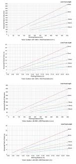 Lens Selection Guide For In Sight 7000 Cognex