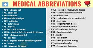 Medical Abbreviations Useful List Of Medical Abbreviations