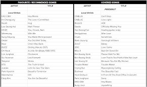 Most recently he worked on the television show the boondocks where his directing credits include the following episodes: Jaehwan S Favourite Recommended Covered Songs In Progress ê¹€ìž¬í™˜