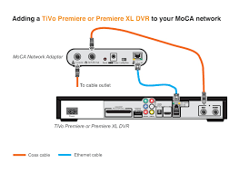 It's time to upgrade to your own cable modem and experience better wifi. Setting Up A Moca Network For Tivo Tivocommunity Forum