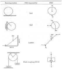 Free Body Diagrams Body Diagram Diagram Body