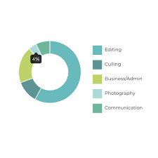 Find wedding photography now here at mydeal.io A Recent Survey Reveals Wedding Photographers Spend Only 4 Of Their Time Taking Photos Digital Photography Review