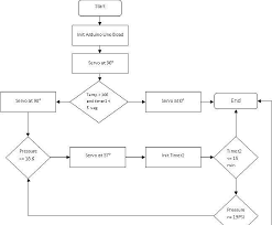 Figure 6 From Automatic Control For Laboratory Sterilization