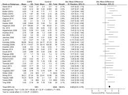 association between serum interleukin 6 concentrations and