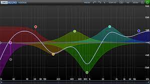 What is a Sound Equalizer?