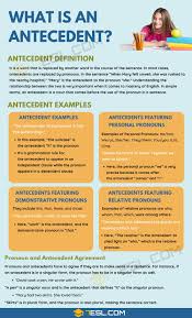 Antecedent Definition And Useful Examples In English Grammar 7 E S L In 2020 Learn English Words English Vocabulary Words Good Grammar