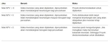 Check spelling or type a new query. Net Present Value Npv Pengertian Fungsi Dan Contoh Perhitungannya