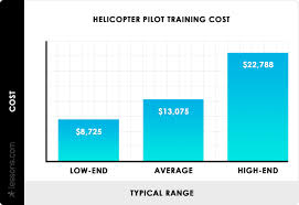 2019 Helicopter Pilot Training Cost Helicopter Flight