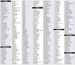Maybe you would like to learn more about one of these? Klang Valley To Face Water Supply Disruption For Up To Three Days Next Week The Star