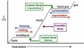 Pin On Thermal Physics