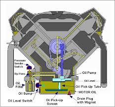 Engine Oil And Filter