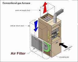 (how to change your air filter). Air Direction Flow In Furnace Furnace Installation Furnace Air Flow Cold Air Return