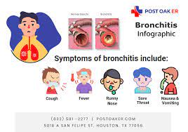 Is Bronchitis Contagious? | Acute & Chronic Bronchitis - Post Oak Er