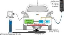 off-Board Charger - an overview | ScienceDirect Topics