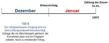 Transire (lateinisch) = hinübergehen (interpretation: Sonstige Forderungen Beispiele Und Buchungssatz