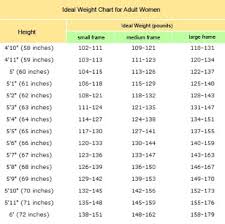 Healthy Weight For 5 3 Female Small Frame Damnxgood Com