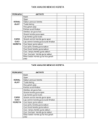 Tayar merupakan komponen yang paling penting dalam sesebuah kenderaan yang bergerak di atas darat, tidak kiralah ia bersaiz besar atau kecil. Task Analisis Mencuci Kereta