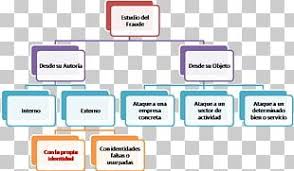 Organizational Chart Communication Organizational Structure