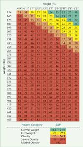 Timeless Bmi Wall Chart Bmi Chart For Men And Women