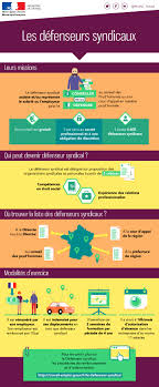 Maybe you would like to learn more about one of these? Dossier Prud Hommes Le Defenseur Syndical Ministere Du Travail De L Emploi Et De L Insertion