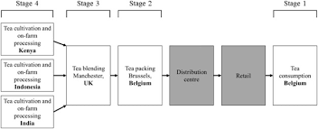 Our top priority is your family and your home! Comparing The Economic Value Of Virtual Water With Volumetric And Stress Weighted Approaches A Case For The Tea Supply Chain Sciencedirect