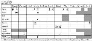 The sounds /f/, /z/ and /ʂ/ are found only in loanwords and frequently replaced by native sounds ɦ and x are allophones of /k/ in some dialects ; Speech Accent Archive Browse