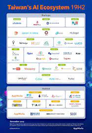 2019 現在的台灣ai 生態系地圖 inside ecosystems creative education finance