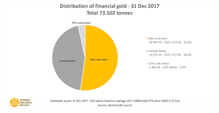 He works for the rakoonz and they're trying to steal all the gold in the entire world. How Much Gold Is There In The World Shanda Consult