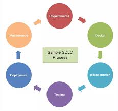 Mô hình phát triển Phần mềm ( Software Life Cycle )