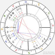 Anthony Kiedis Birth Chart Horoscope Date Of Birth Astro