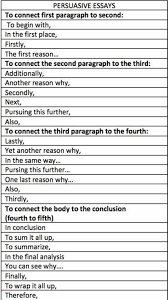 100 Useful Words And Phrases To Write A Great Essay Eslbuzz Learning English Academic Essay Writing Essay Writing Tips Writing Words