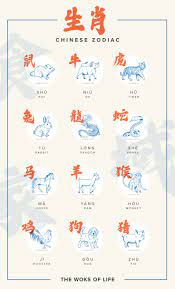 What S Your Chinese Animal Sign Chinese Zodiac Tattoo Chinese Zodiac Pet Signs
