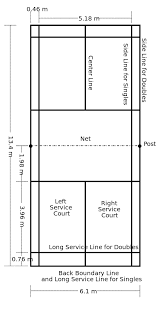 A badminton court is usually laid on a wooden floor with synthetic mats used as the surface of the court. Badminton Court Dimensions In Feet